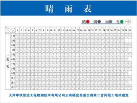 工程晴雨表