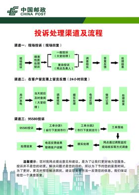 酒店客人投诉处理流程