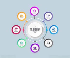 信息图表