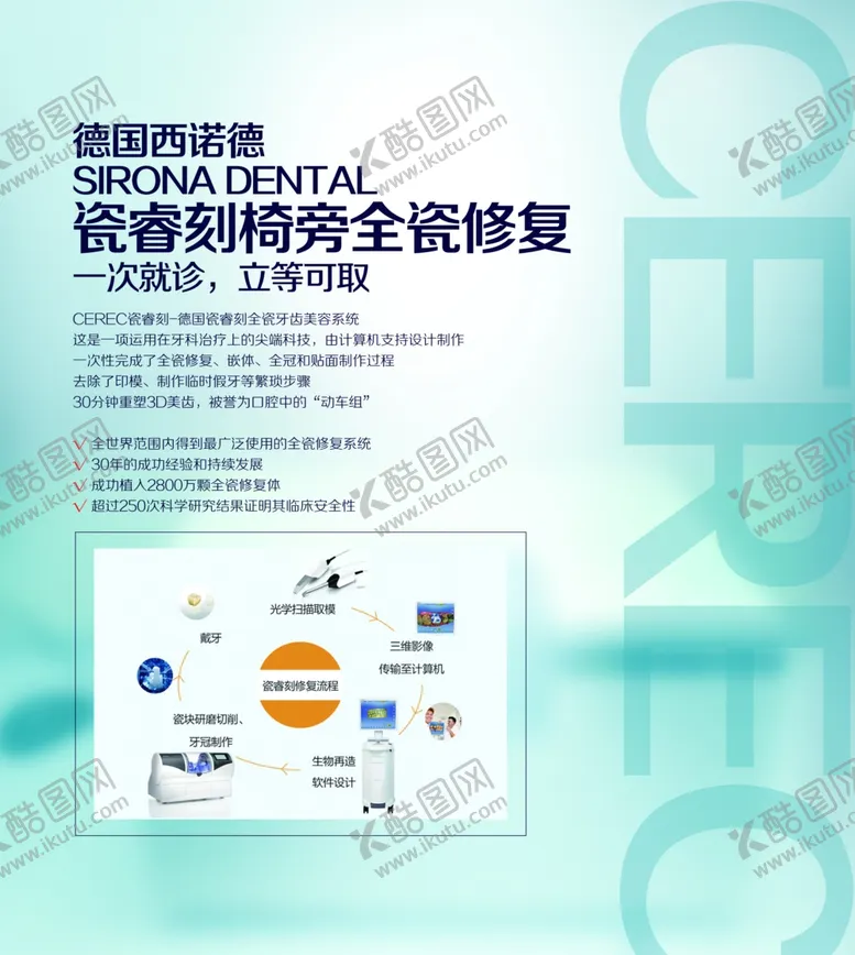 编号：51566802101633142797【酷图网】源文件下载-西诺德CEREC瓷睿刻图片