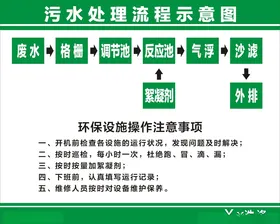 污水处理流程示意图