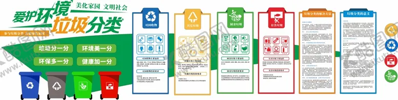 编号：51900902050524131282【酷图网】源文件下载-垃圾分类文化墙