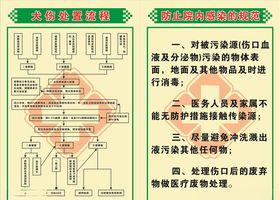 医院制度
