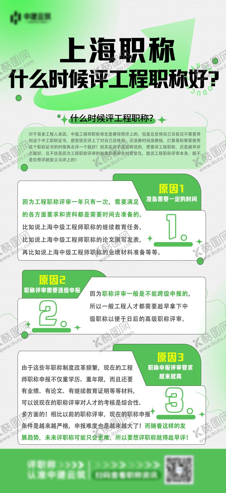 编号：42433405141143311645【酷图网】源文件下载-工程职称问答海报