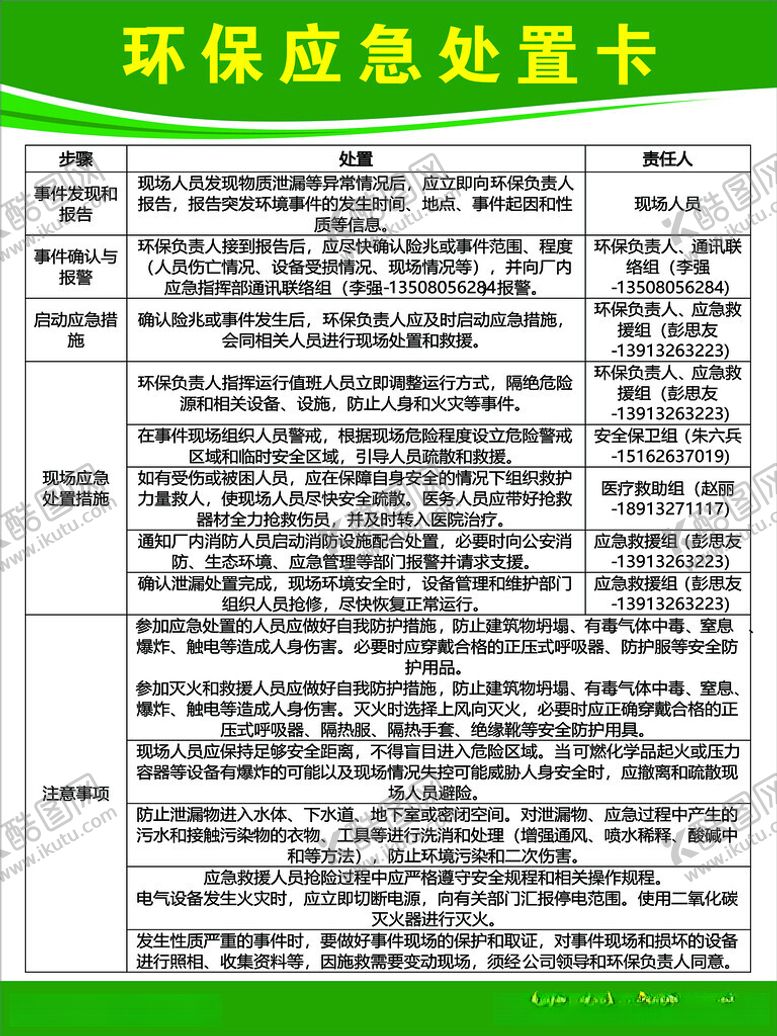 编号：43177012161305399989【酷图网】源文件下载-环保应急卡
