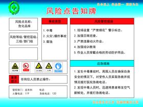 化学标识风险告知牌