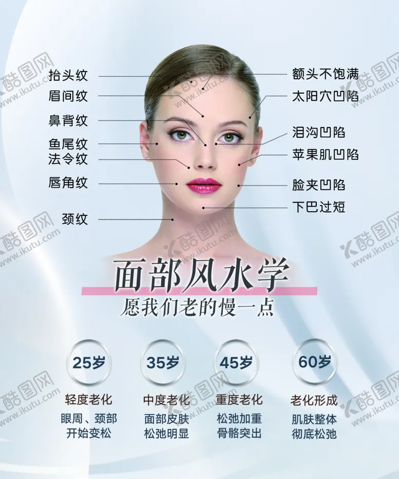 编号：61789102181403101896【酷图网】源文件下载-面部风水学