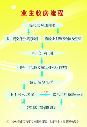 业主收房流程图