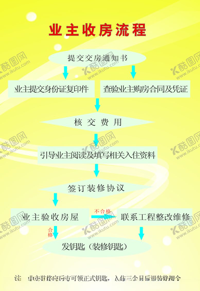 编号：74974307091024061500【酷图网】源文件下载-业主收房流程图