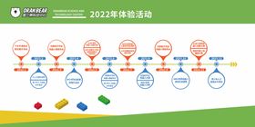 2022年体验活动时间轴