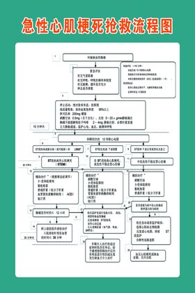 急性心肌梗死的抢救流程图