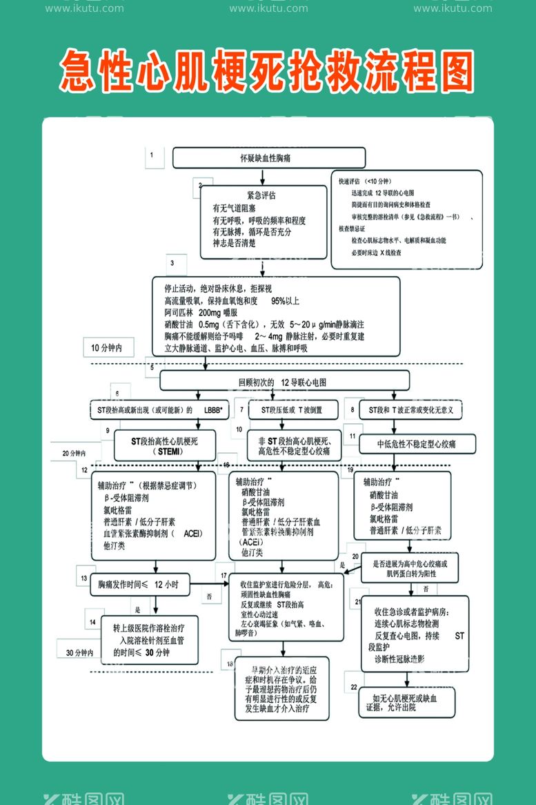 编号：54984711250045227388【酷图网】源文件下载-急性心肌梗死的抢救流程图