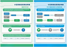 装修垃圾清运导图