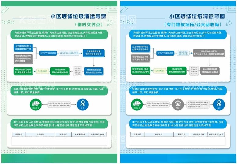 编号：45666212230307358535【酷图网】源文件下载-装修垃圾清运导图