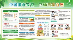 中国居民膳食指南图片