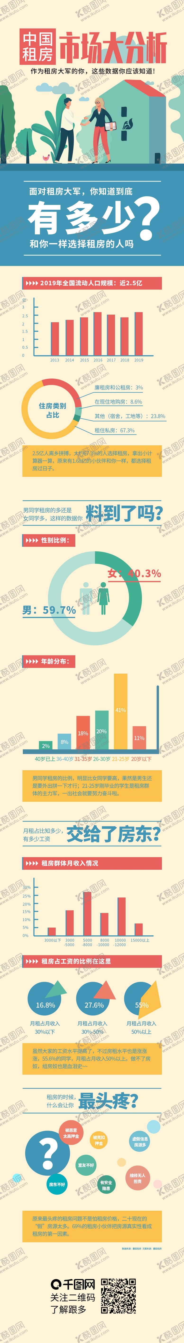 编号：56536004240639447062【酷图网】源文件下载-数据报告H5长图