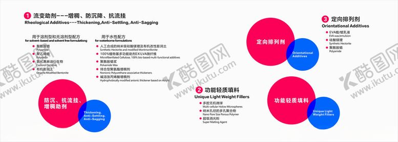 编号：30111203010517548135【酷图网】源文件下载-流变助剂
