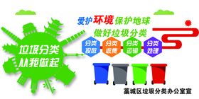 垃圾分类文化墙