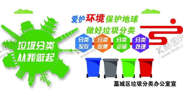 编号：54147909121838409397【酷图网】源文件下载-垃圾分类文化墙