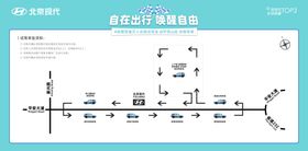 汽车行业试驾活动路线图展板