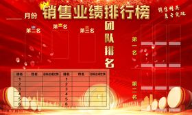 销售业绩排行榜