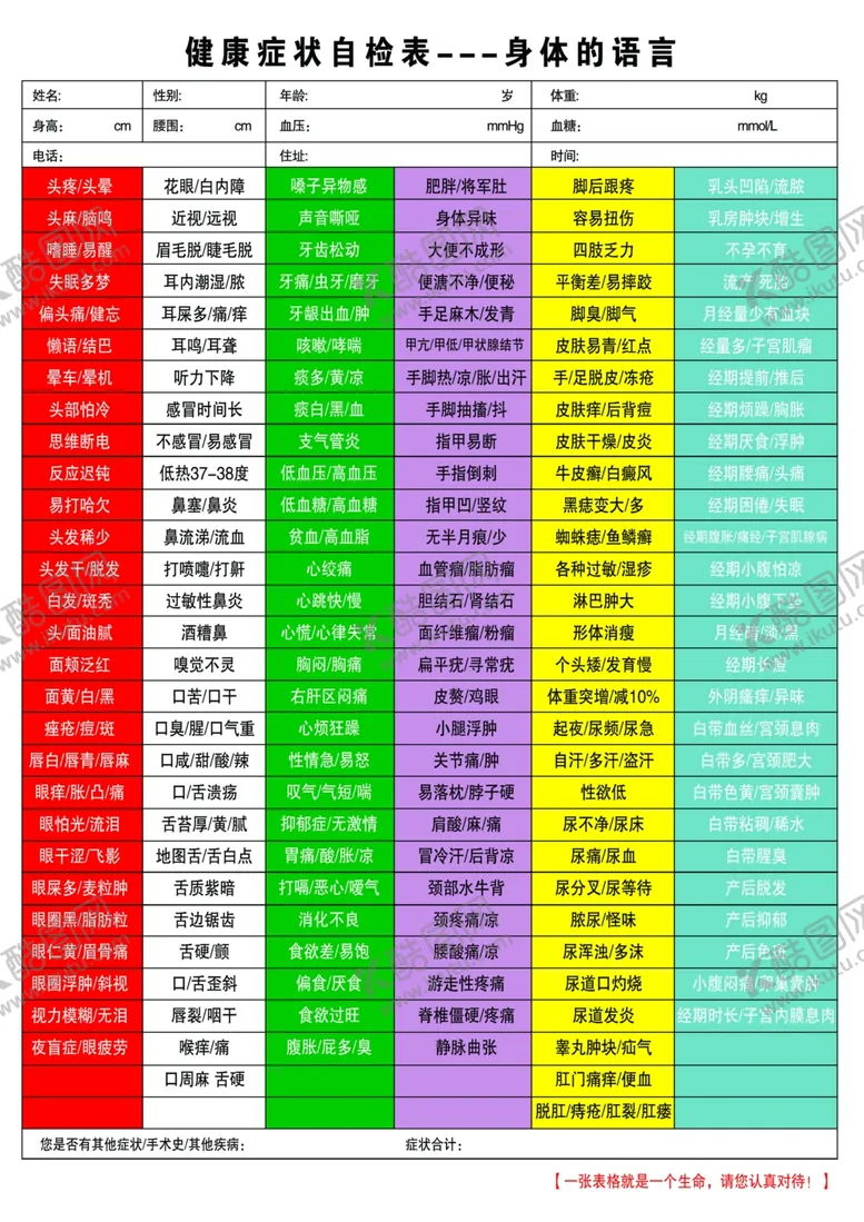 编号：79782905081609315271【酷图网】源文件下载-健康症状自检