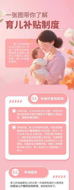 国家育儿补贴政策解读长图海报