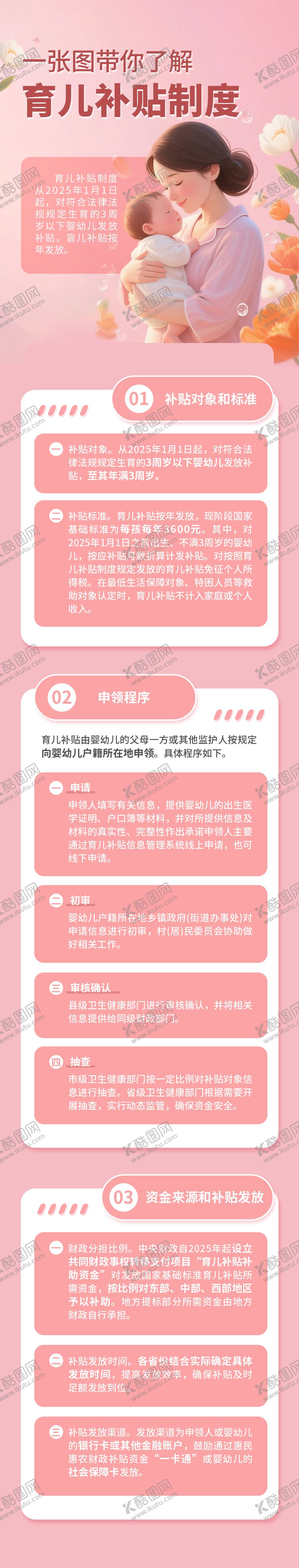 编号：46369009112212056777【酷图网】源文件下载-国家育儿补贴政策解读长图海报