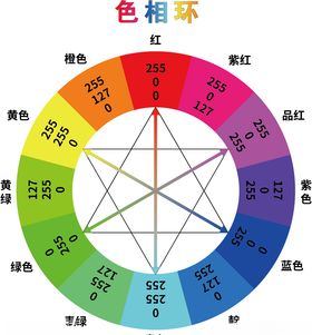 色相环