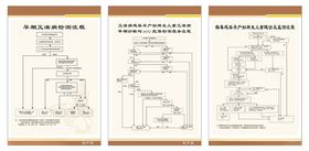 医院艾滋乙肝梅毒流程图