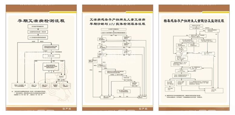 编号：65534312250605412970【酷图网】源文件下载-医院艾滋乙肝梅毒流程图