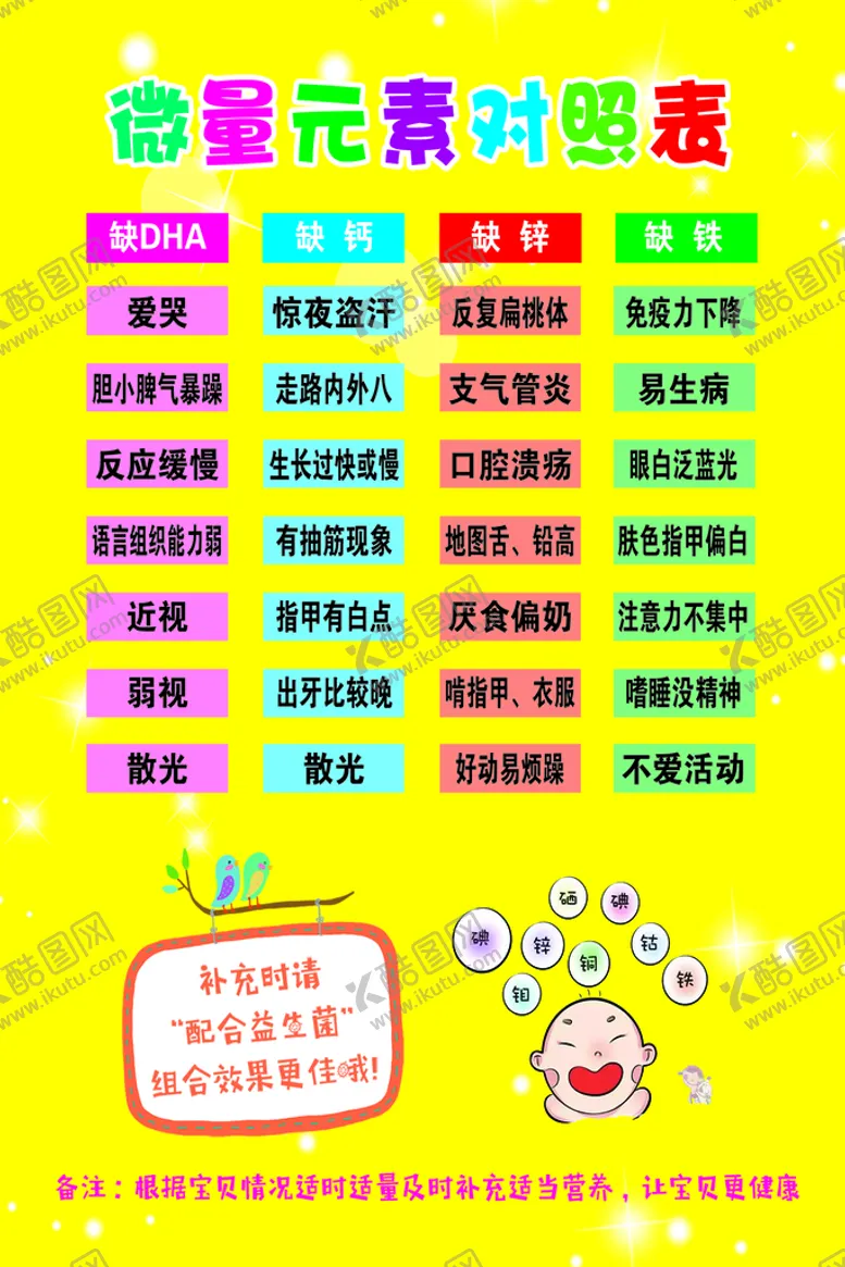 微量元素对照表缺钙二维码框缺铁宝宝