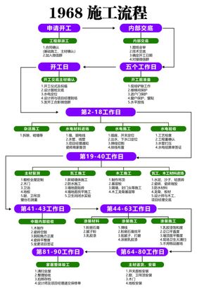 施工流程