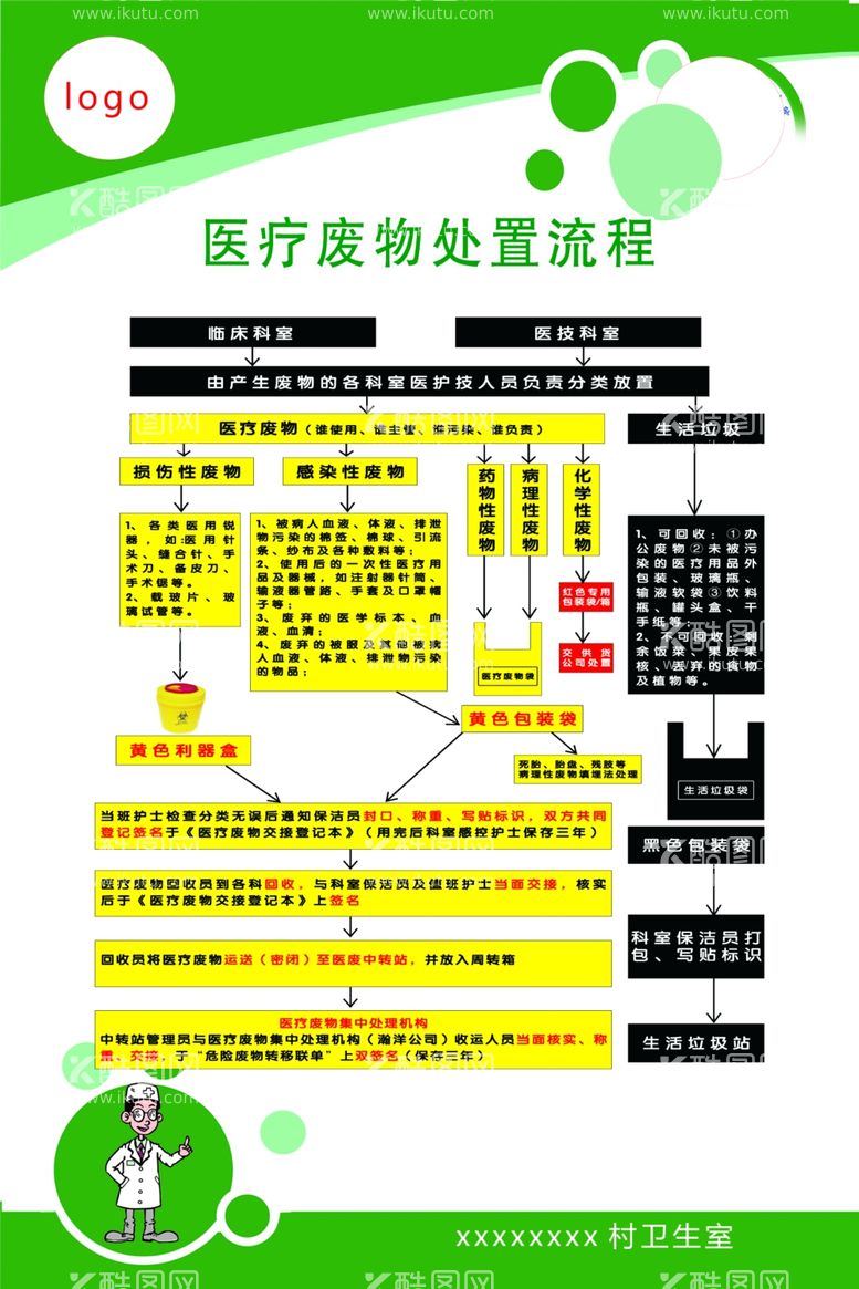 编号：22644502161344515580【酷图网】源文件下载-医疗废物处置流程图