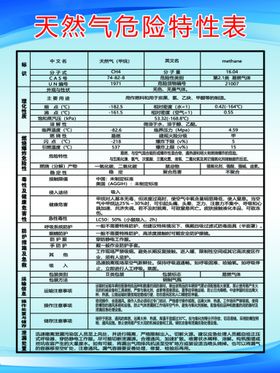 天然气危险特性表