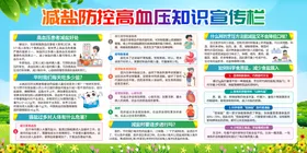 防治高血压健康常识宣传栏知识图画