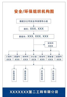 安全环保组织机构图