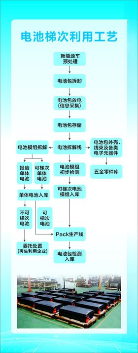 电池梯次利用工艺