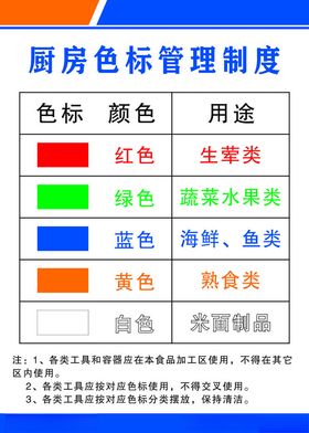 食堂色标管理制度