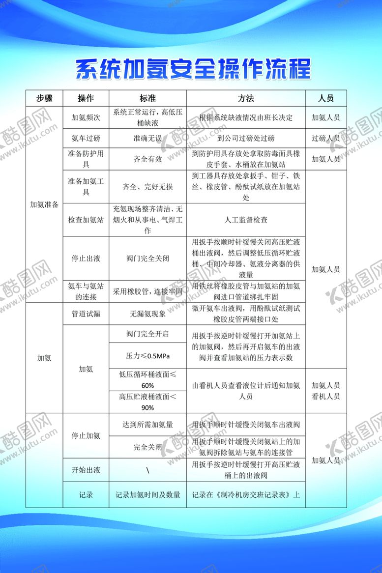 编号：21179504200037475023【酷图网】源文件下载-制度上墙加氨氨站