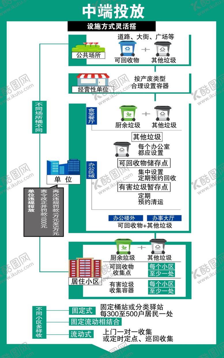 编号：23750210140423537498【酷图网】源文件下载-垃圾分类