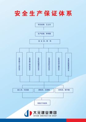 安全体系框架图