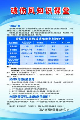 破伤风知识