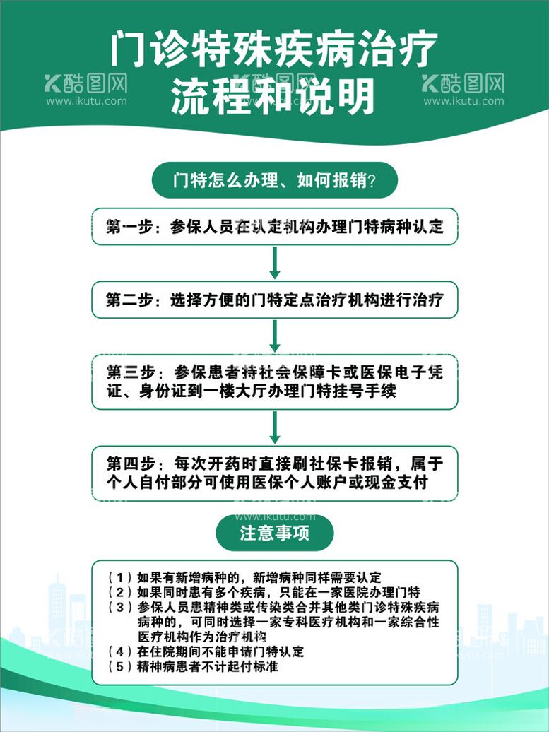 编号：58038212101002366817【酷图网】源文件下载-特殊疾病治疗流程说明