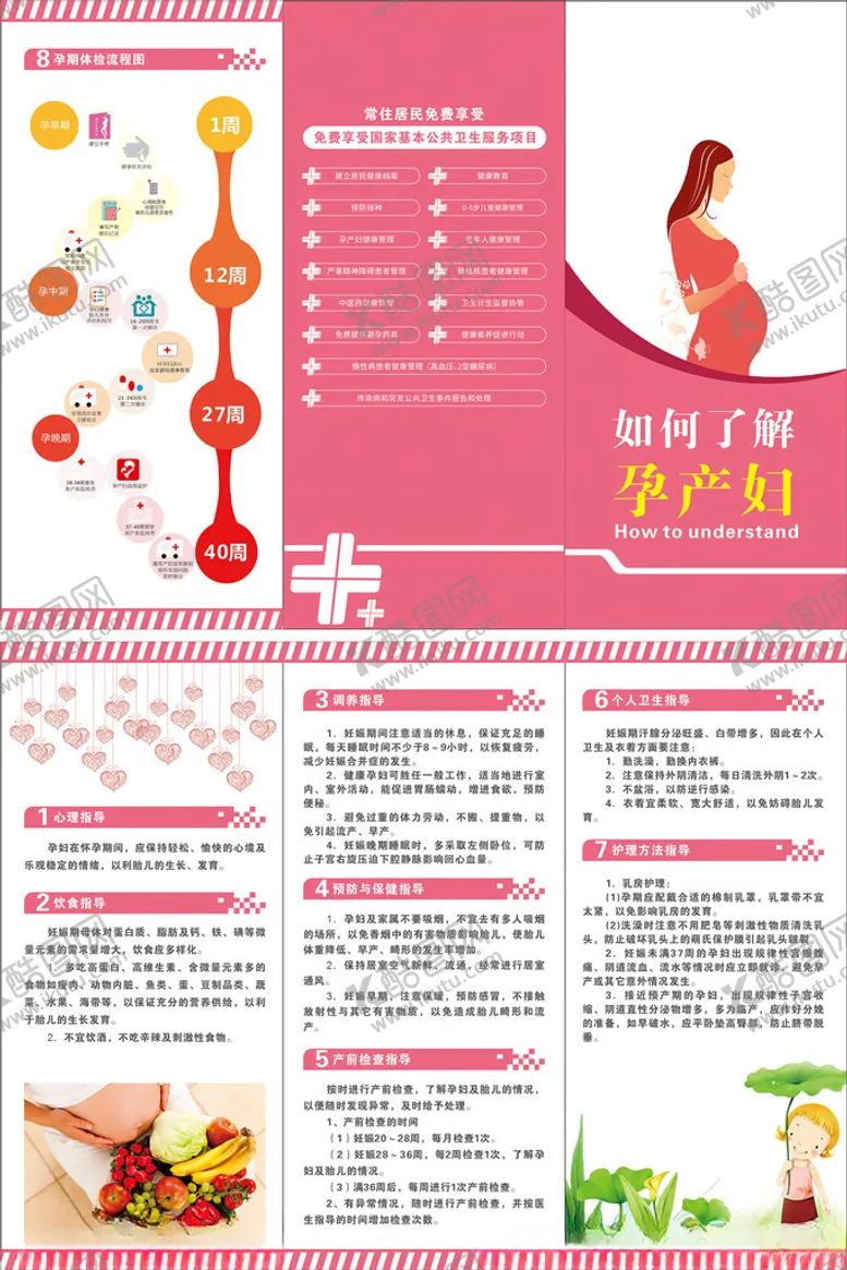 编号：73591611301454092957【酷图网】源文件下载-如何了解孕产妇三折页