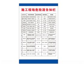施工现场危险源告知栏