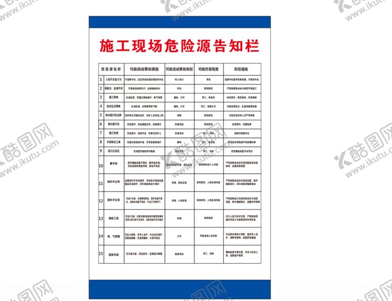 编号：98999310221737288540【酷图网】源文件下载-施工现场危险源告知栏