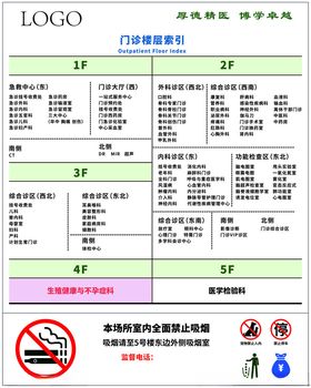 医院楼层分布展板