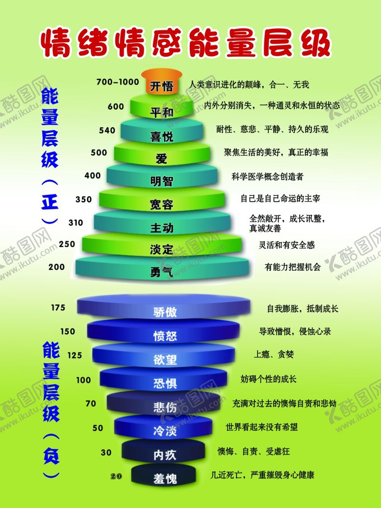 编号：55319604201115212664【酷图网】源文件下载-能量层级