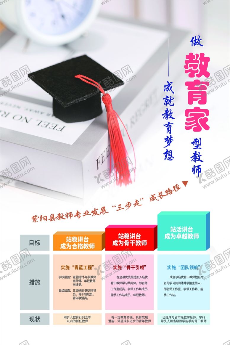 编号：11261702152338289196【酷图网】源文件下载-教师成长海报